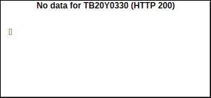 TB20Y0330 Volume