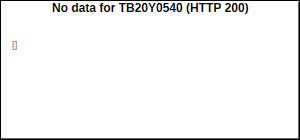 TB20Y0540 Volume