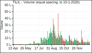 TILIL Volume