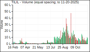 TILIL Volume