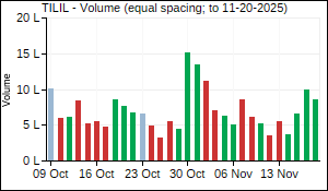 TILIL Volume