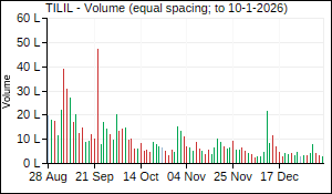 TILIL Volume