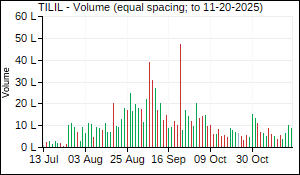 TILIL Volume