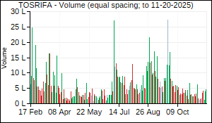TOSRIFA Volume