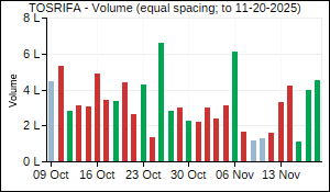TOSRIFA Volume