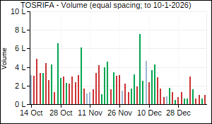 TOSRIFA Volume