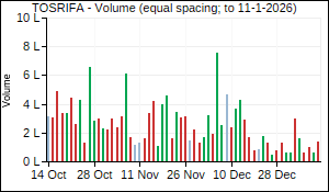 TOSRIFA Volume