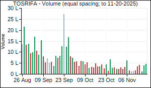 TOSRIFA Volume