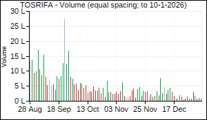 TOSRIFA Volume