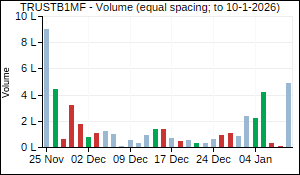 TRUSTB1MF Volume
