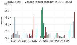TRUSTB1MF Volume