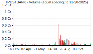 TRUSTBANK Volume