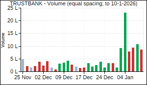 TRUSTBANK Volume