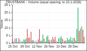 TRUSTBANK Volume