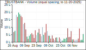 TRUSTBANK Volume