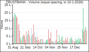 TRUSTBANK Volume