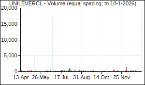 UNILEVERCL Volume