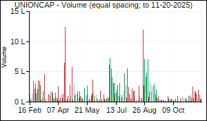 UNIONCAP Volume