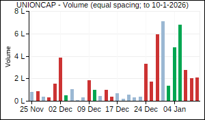 UNIONCAP Volume
