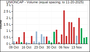 UNIONCAP Volume