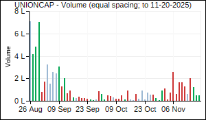 UNIONCAP Volume
