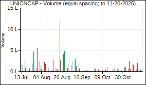 UNIONCAP Volume