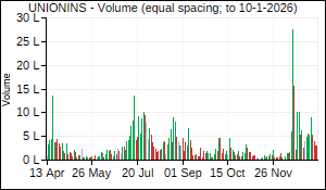 UNIONINS Volume
