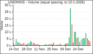 UNIONINS Volume