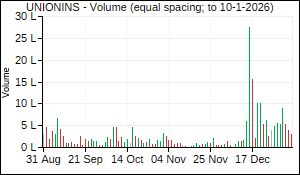 UNIONINS Volume