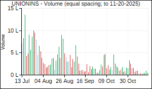 UNIONINS Volume