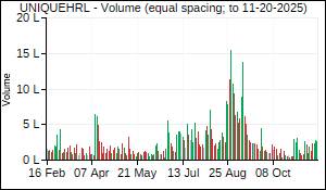 UNIQUEHRL Volume