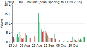 UNIQUEHRL Volume