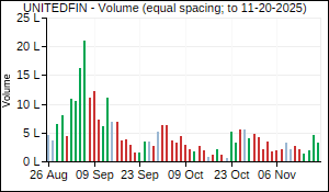 UNITEDFIN Volume