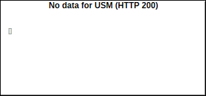 USM Volume
