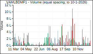 VAMLBDMF1 Volume