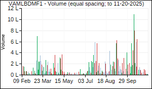 VAMLBDMF1 Volume