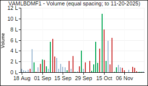 VAMLBDMF1 Volume