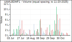 VAMLBDMF1 Volume