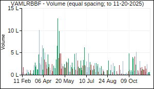 VAMLRBBF Volume