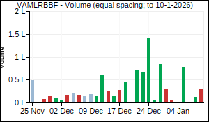 VAMLRBBF Volume