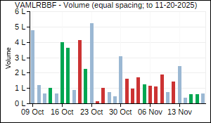 VAMLRBBF Volume