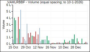 VAMLRBBF Volume