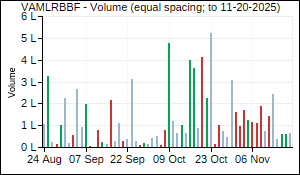 VAMLRBBF Volume