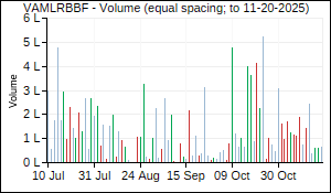 VAMLRBBF Volume