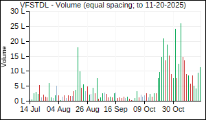 VFSTDL Volume